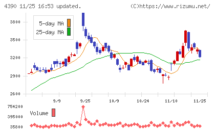 アイ・ピー・エスチャート