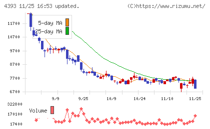 バンク・オブ・イノベーションチャート