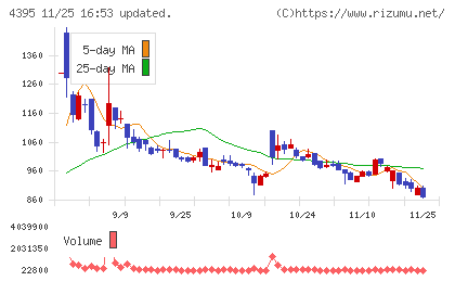 アクリートチャート