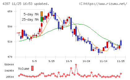 チームスピリットチャート