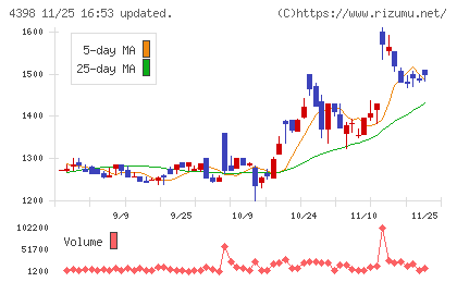 ブロードバンドセキュリティチャート