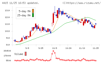 ブロードエンタープライズチャート