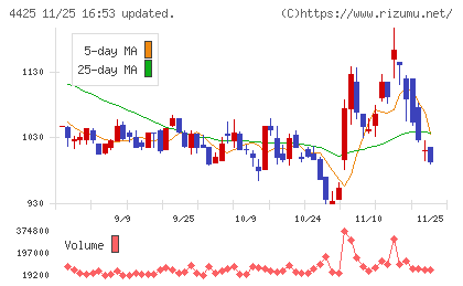 Ｋｕｄａｎチャート
