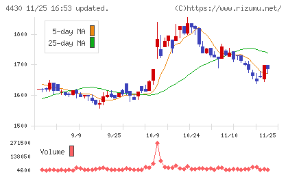 東海ソフトチャート