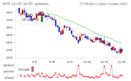 ＨＥＮＮＧＥチャート