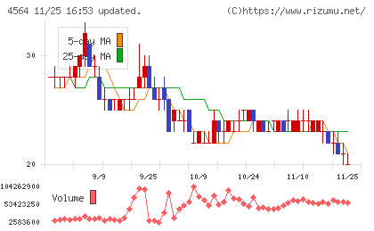 オンコセラピー・サイエンスチャート