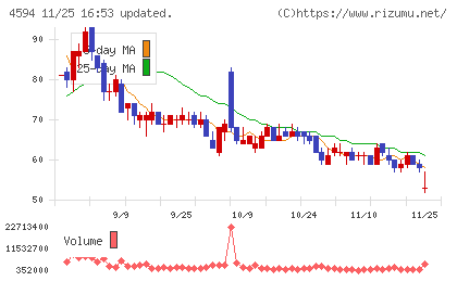 ブライトパス・バイオチャート