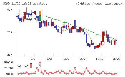 ステムリムチャート