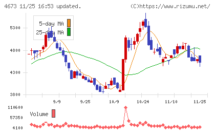 川崎地質チャート