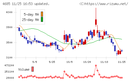 菱友システムズチャート