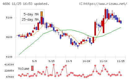 ジャストシステムチャート