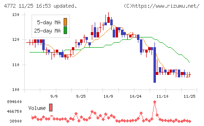 ＳＭ　ＥＮＴＥＲＴＡＩＮＭＥＮＴ　ＪＡＰＡＮチャート
