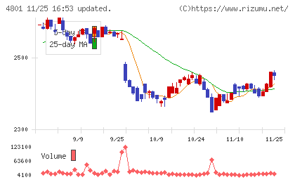 セントラルスポーツチャート