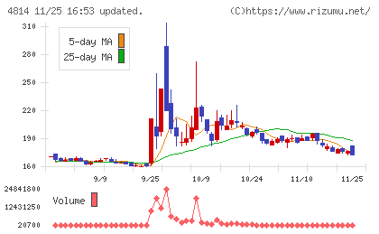 ネクストウェアチャート