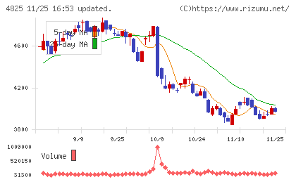 ウェザーニューズチャート