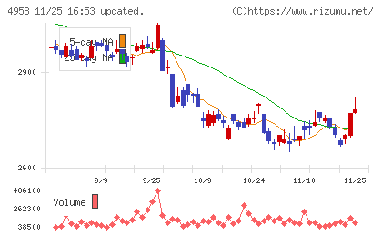 長谷川香料チャート