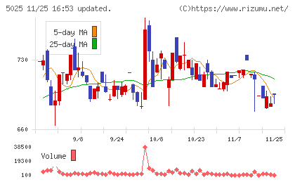 マーキュリーチャート