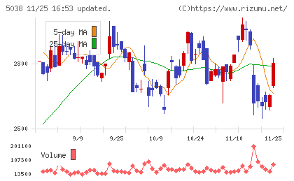 ｅＷｅＬＬチャート