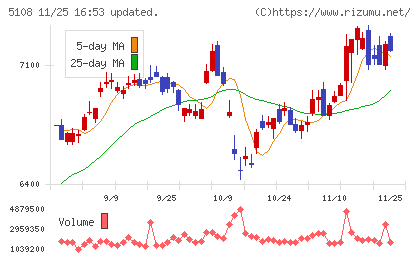 ブリヂストンチャート