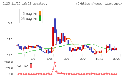 ファインズチャート