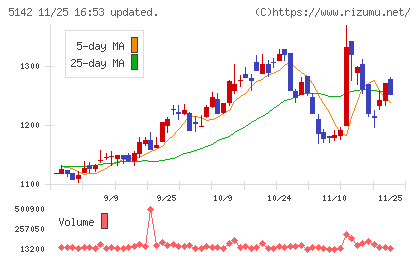 アキレスチャート