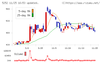 日本ナレッジチャート