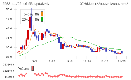 日本ヒュームチャート