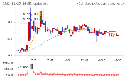ジオスターチャート