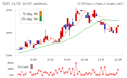 高見澤チャート
