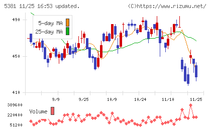 マイポックスチャート