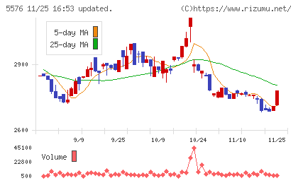 オービーシステムチャート