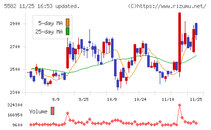 グリッドチャート