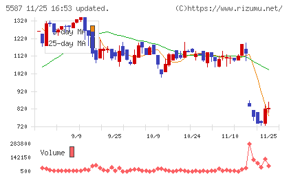 インバウンドプラットフォームチャート