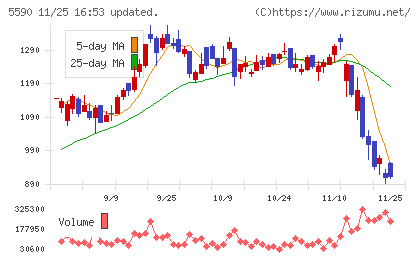 ネットスターズチャート