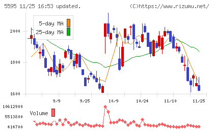 QPS研究所チャート