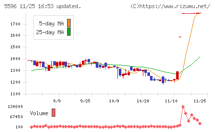 アウトルックコンサルティングチャート