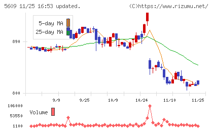 日本鋳造チャート