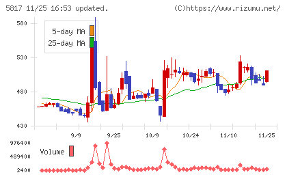ＪＭＡＣＳチャート