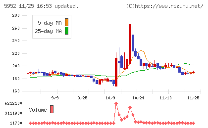 アマテイチャート
