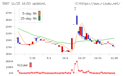 オーネックスチャート