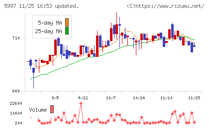 協立エアテックチャート
