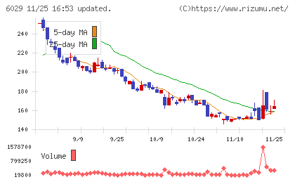 アトラグループチャート
