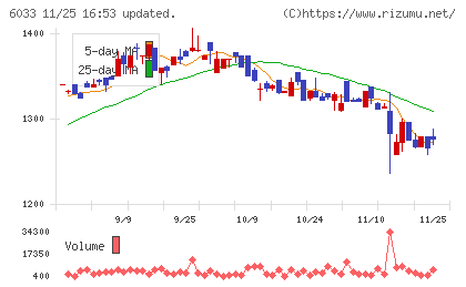 エクストリームチャート
