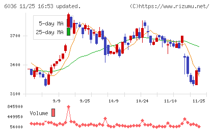 ＫｅｅＰｅｒ技研チャート