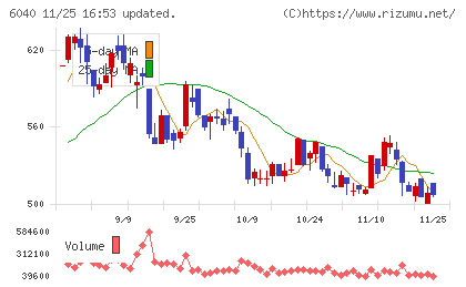 日本スキー場開発チャート