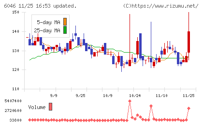 リンクバルチャート