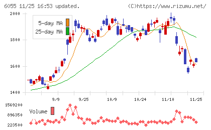 ジャパンマテリアルチャート