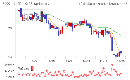 エランチャート