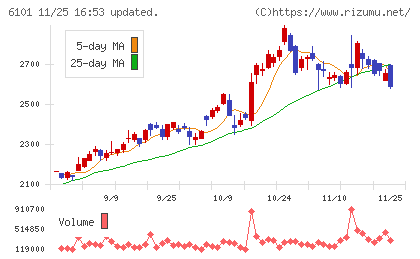 ツガミチャート