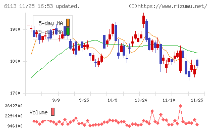アマダチャート